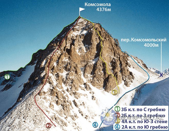 https://alpine-club.kz/alpineclub/climbingroutes/routes/img/63