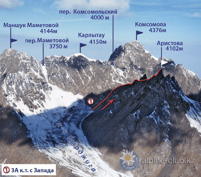 https://alpine-club.kz/alpineclub/climbingroutes/routes/img/46