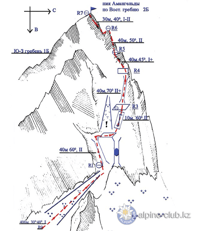 https://alpine-club.kz/alpineclub/climbingroutes/routes/img/32