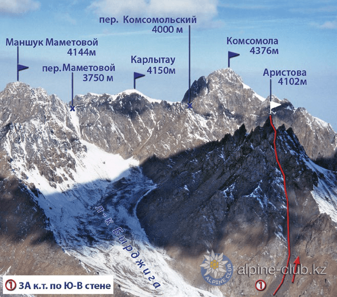 https://alpine-club.kz/alpineclub/climbingroutes/routes/img/44