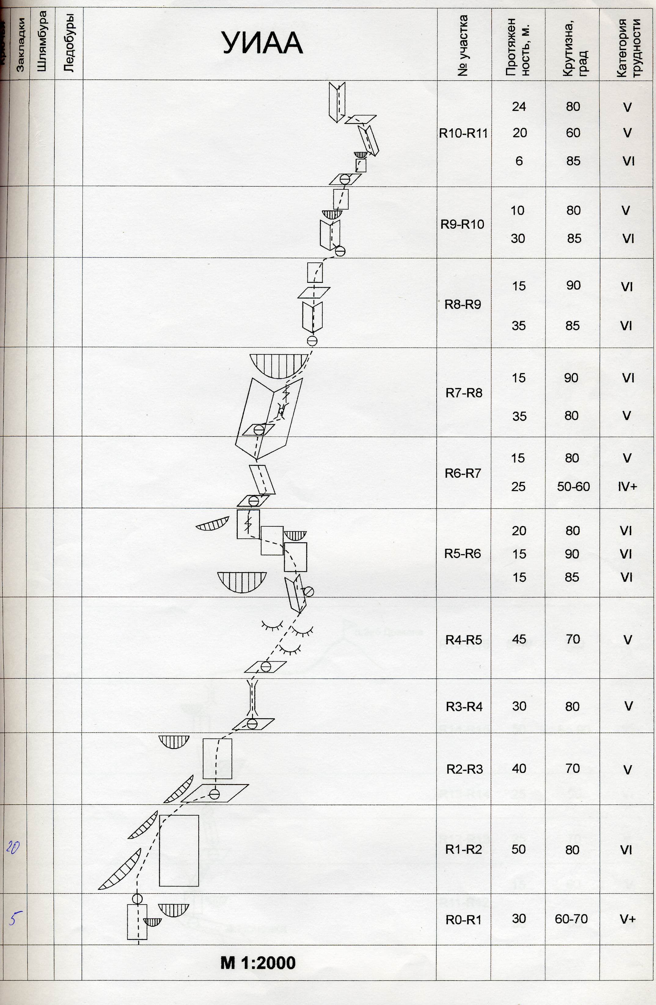 Зуб Дракона. По Ю стене, 5Б (Косотуров, 01)