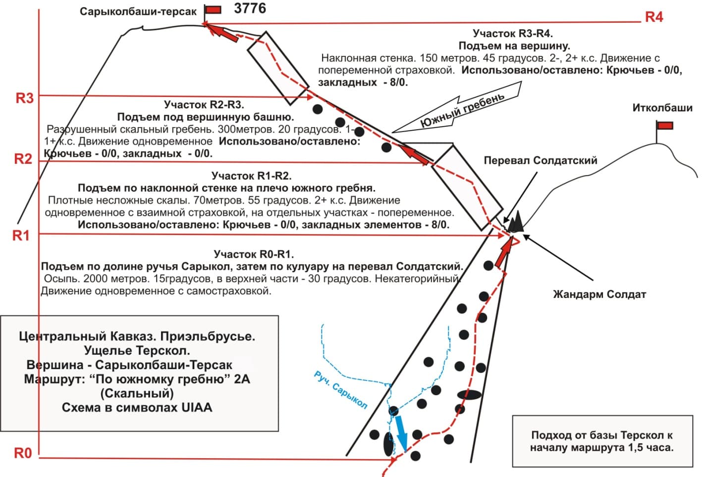 Схема%20в%20символах%20UIAA