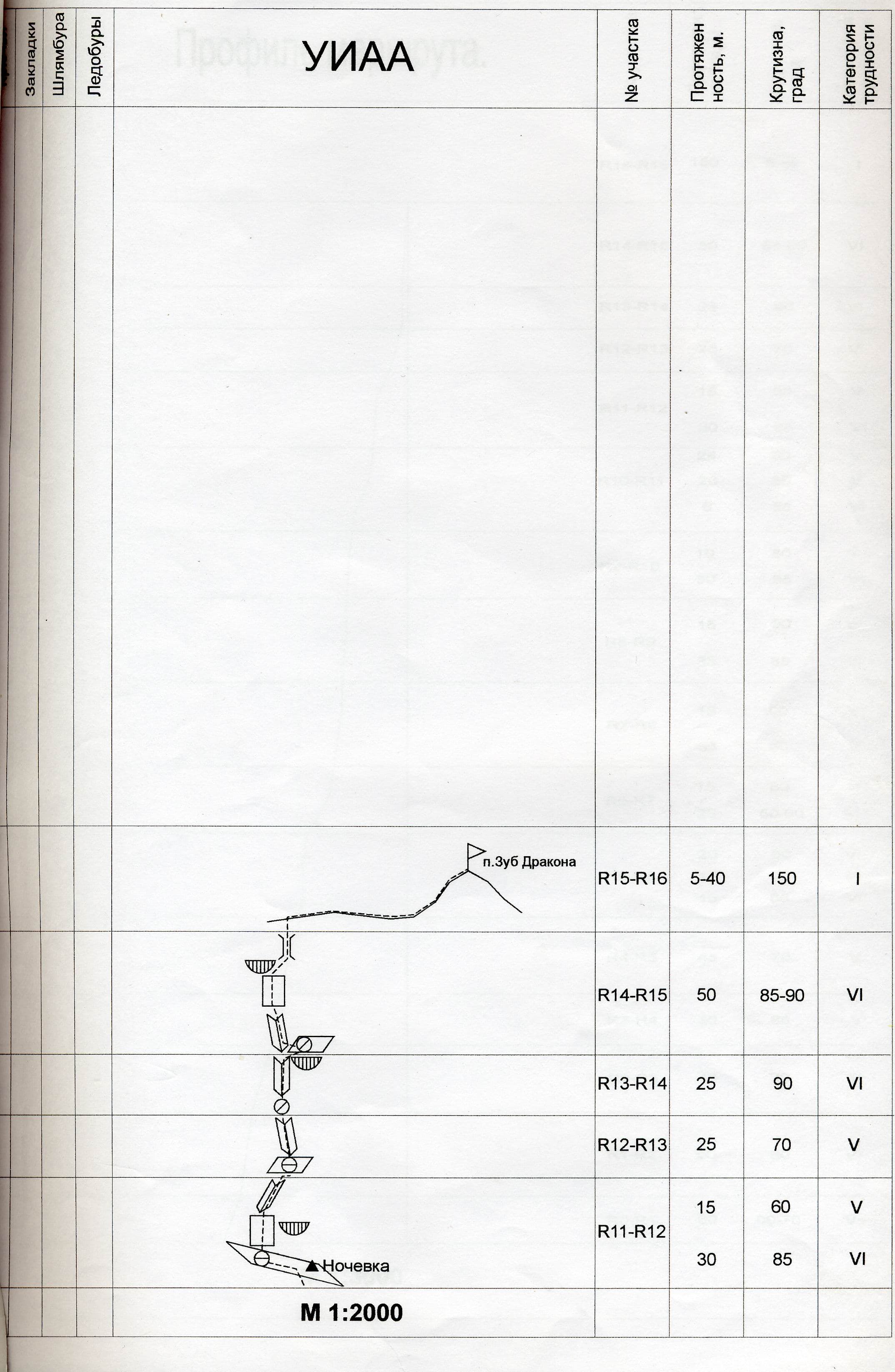Зуб Дракона. По Ю стене, 5Б (Косотуров, 01)