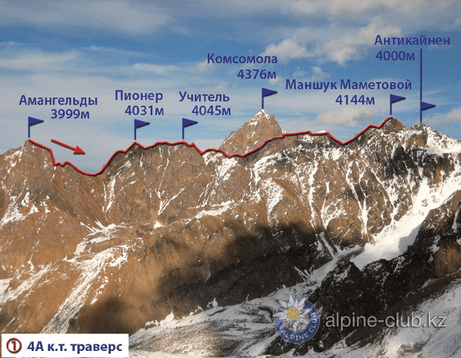 https://alpine-club.kz/alpineclub/climbingroutes/routes/img/40