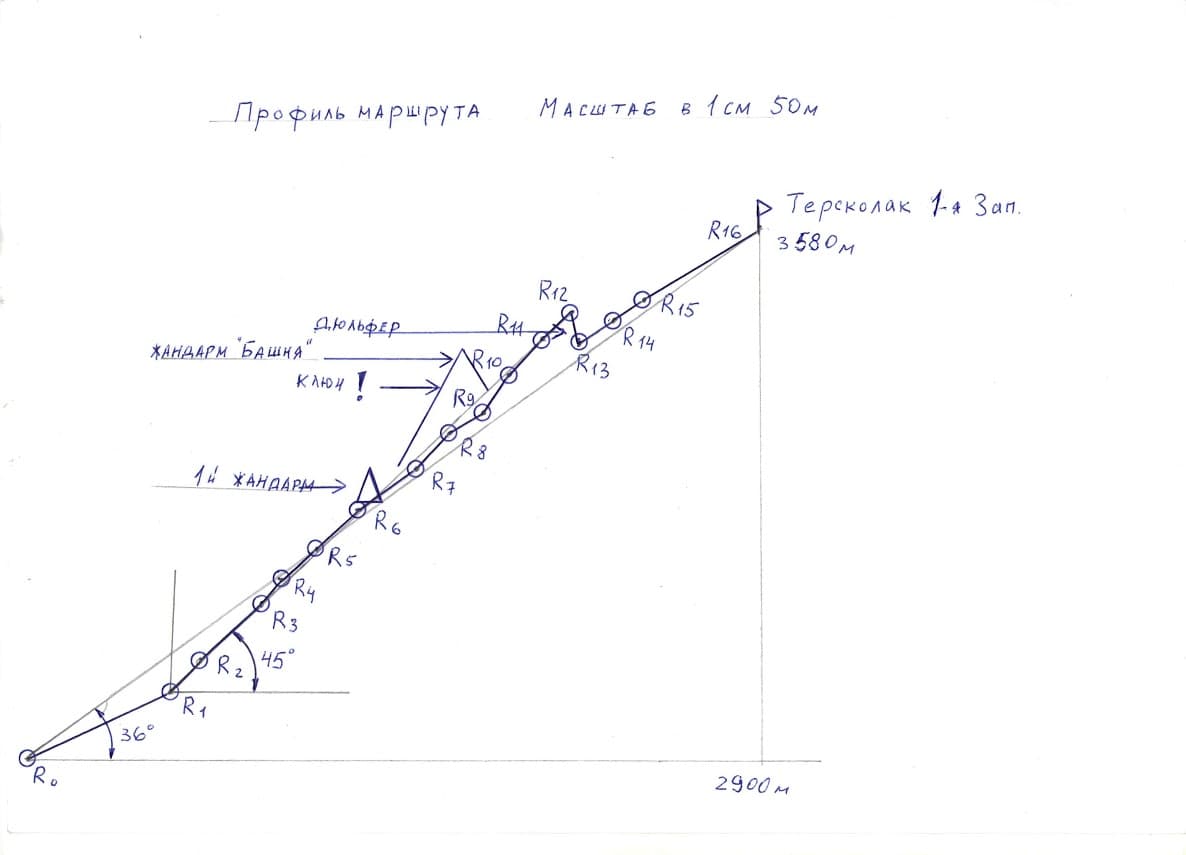 Профиль