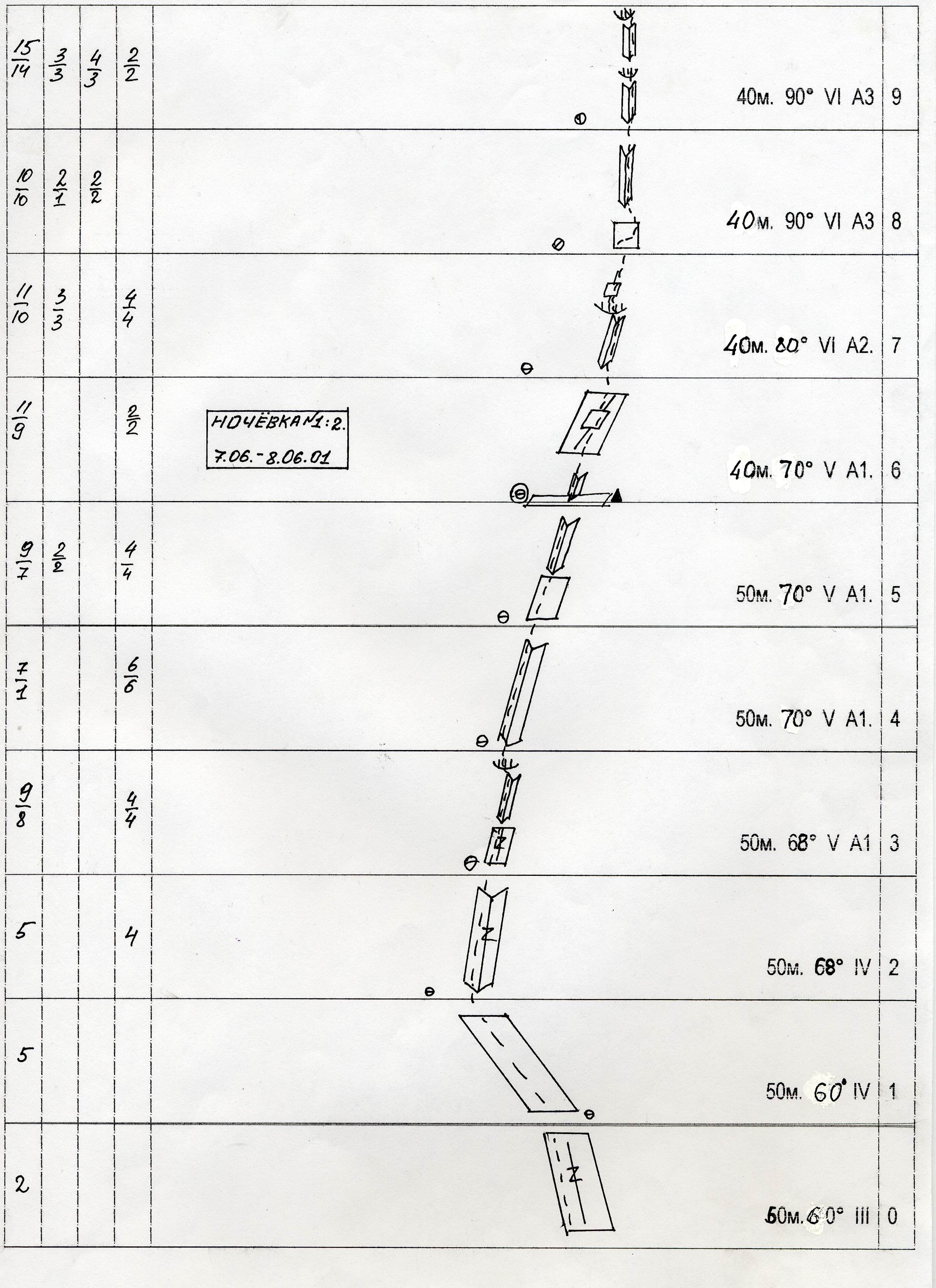 Зуб Дракона. По центру ЮЗ стены Зап. Башни, 5Б (Раилко, 01)