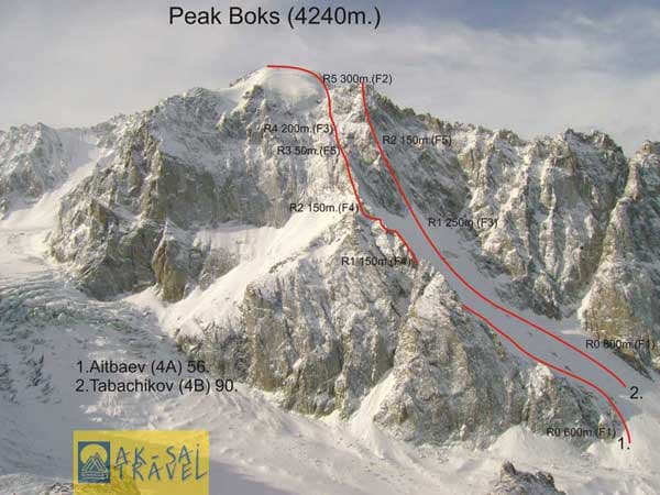 http://mountain.in.kg/images/article/alp/ala-archa/Boks-4A.jpg