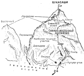 Букабаши Главная с северо-востока