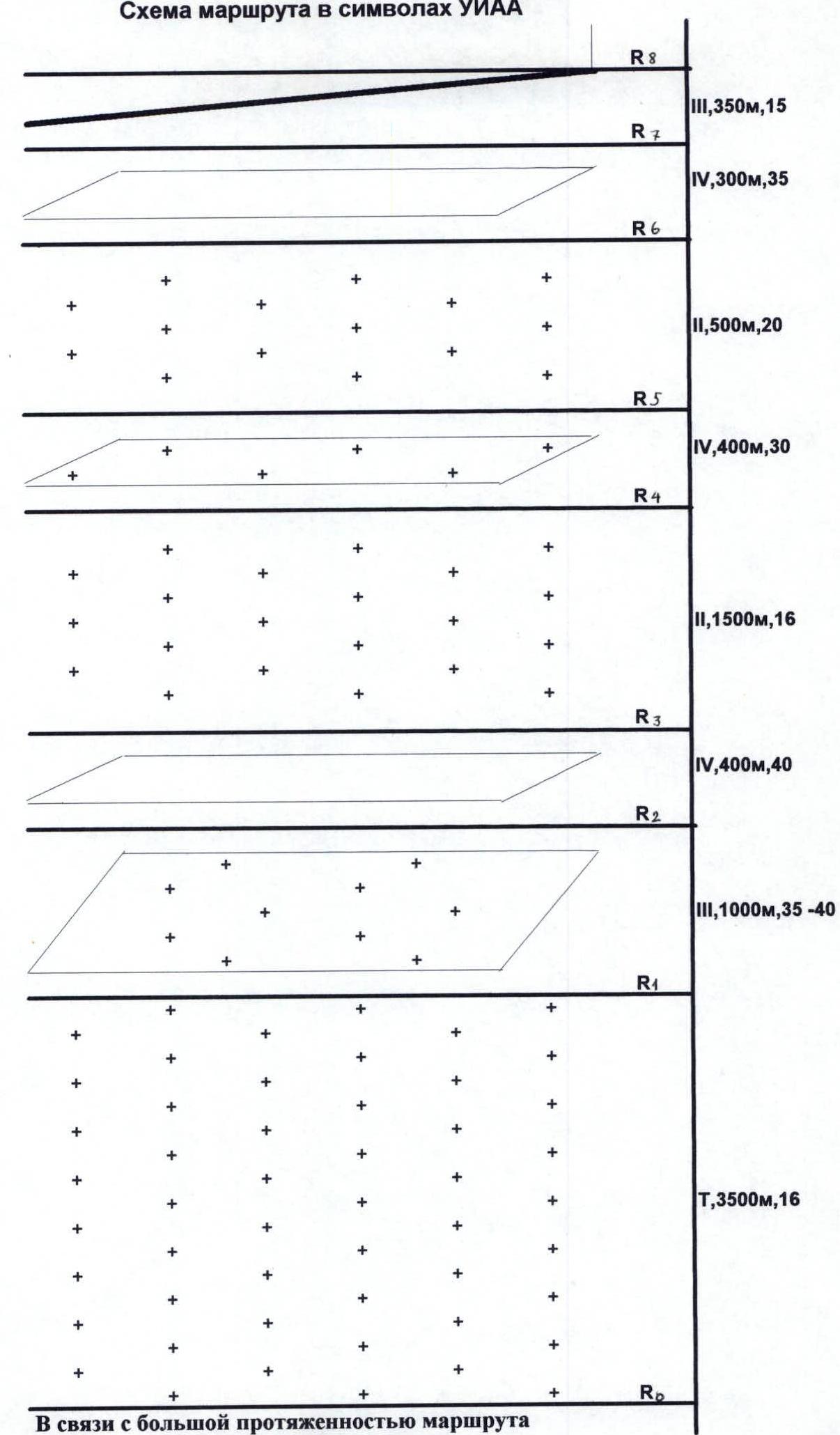 UIAA symbol route diagram