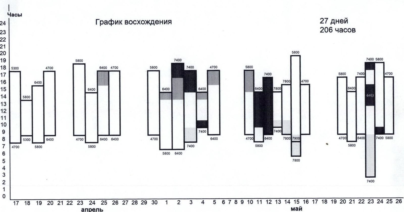 Due to the route's considerable length, the diagram is drawn to a scale of 1:10 000